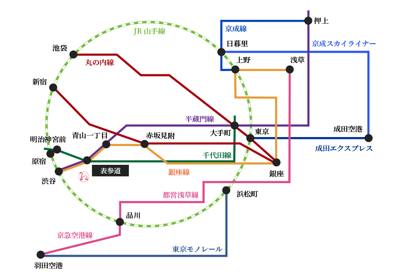 公共交通機関のご案内