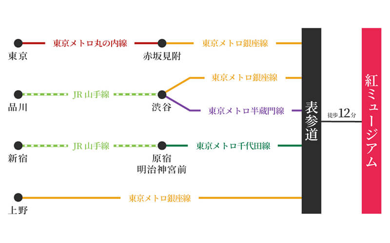 電車をご利用の場合